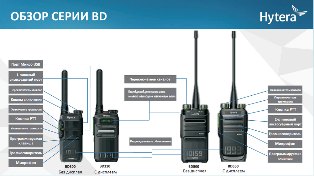 Hytera - обзор серии BD